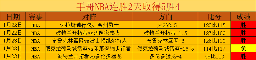 佩雷拉领衔,激战巴兰基,亚青年,乐竞体育平台,乐竞体育官方网站,乐竞体育登录入口,乐竞体育app下载