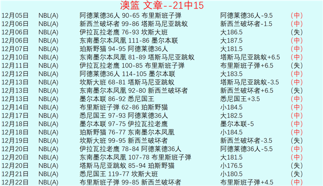 大乐透期号,分析,北控主场专,乐竞体育平台,乐竞体育官方网站,乐竞体育登录入口,乐竞体育app下载