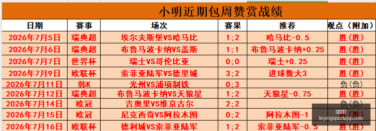 乐竞体育乐,竞体育官网,数据冲到,乐竞体育官网,乐竞体育App,乐竞体育直播,乐竞体育娱乐,乐竞体育平台