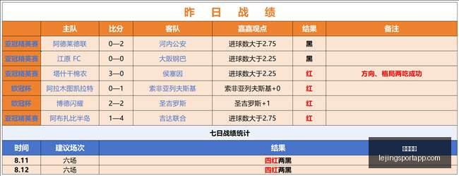 乐竞体育乐,竞体育官网,数据冲到,乐竞体育官网,乐竞体育App,乐竞体育直播,乐竞体育娱乐,乐竞体育平台