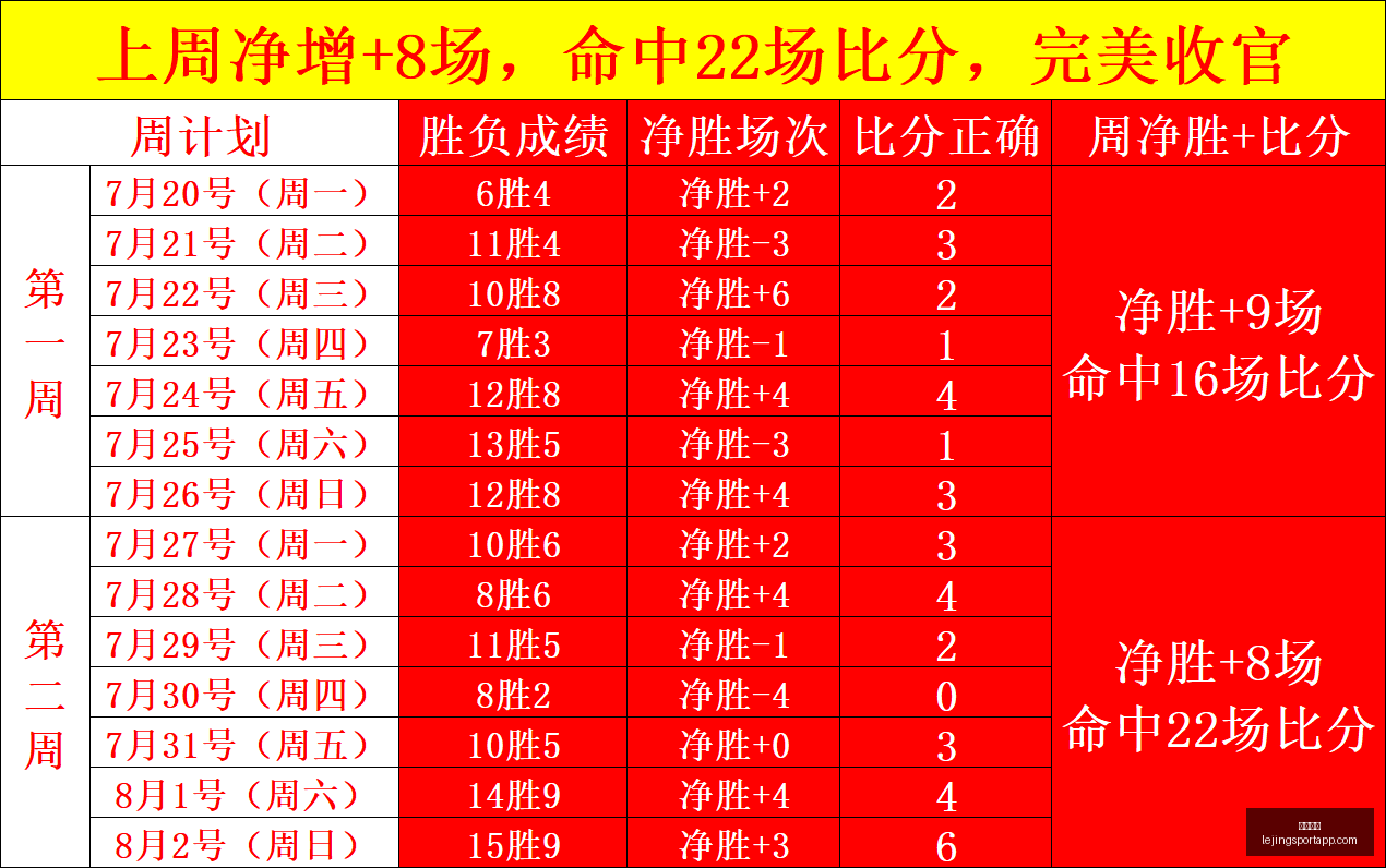 乐竞体育乐,竞体育官网,数据冲到,乐竞体育官网,乐竞体育App,乐竞体育直播,乐竞体育娱乐,乐竞体育平台