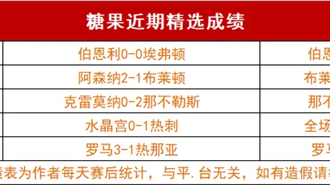 曼城重磅引援！罗马诺曝：塞梅尼奥加盟在即，交易大幕即将拉开！