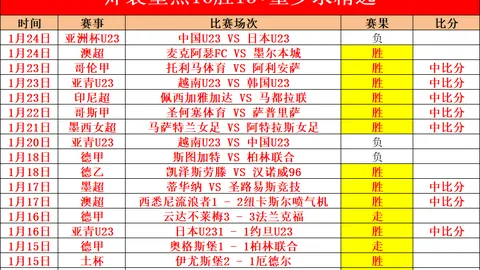 阿根廷国家足球队世界杯冠军纪录盘点